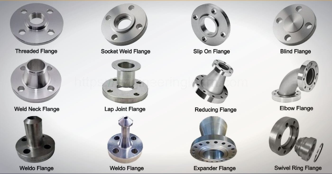 MS Flanges manufacturing at Regal Profile Darukhana Mumbai
